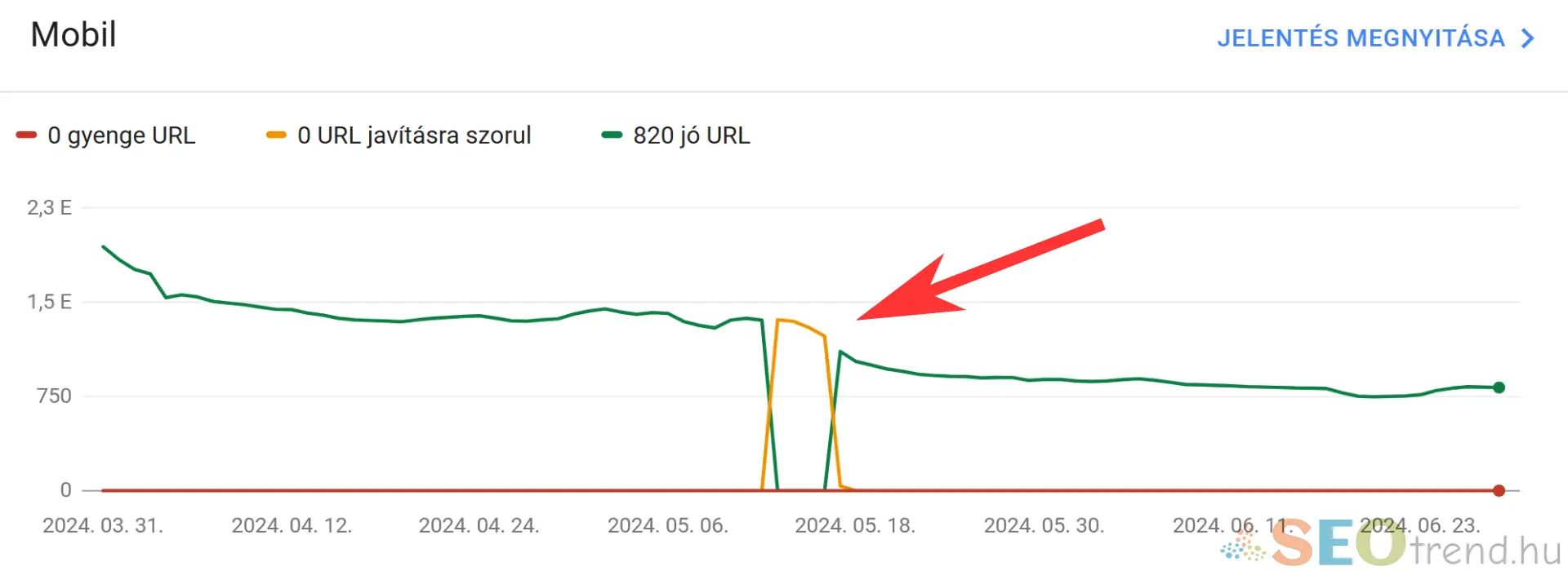 INP - Google Search Console