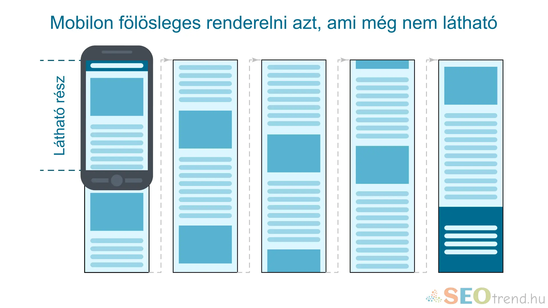 A content-visibility előnyei