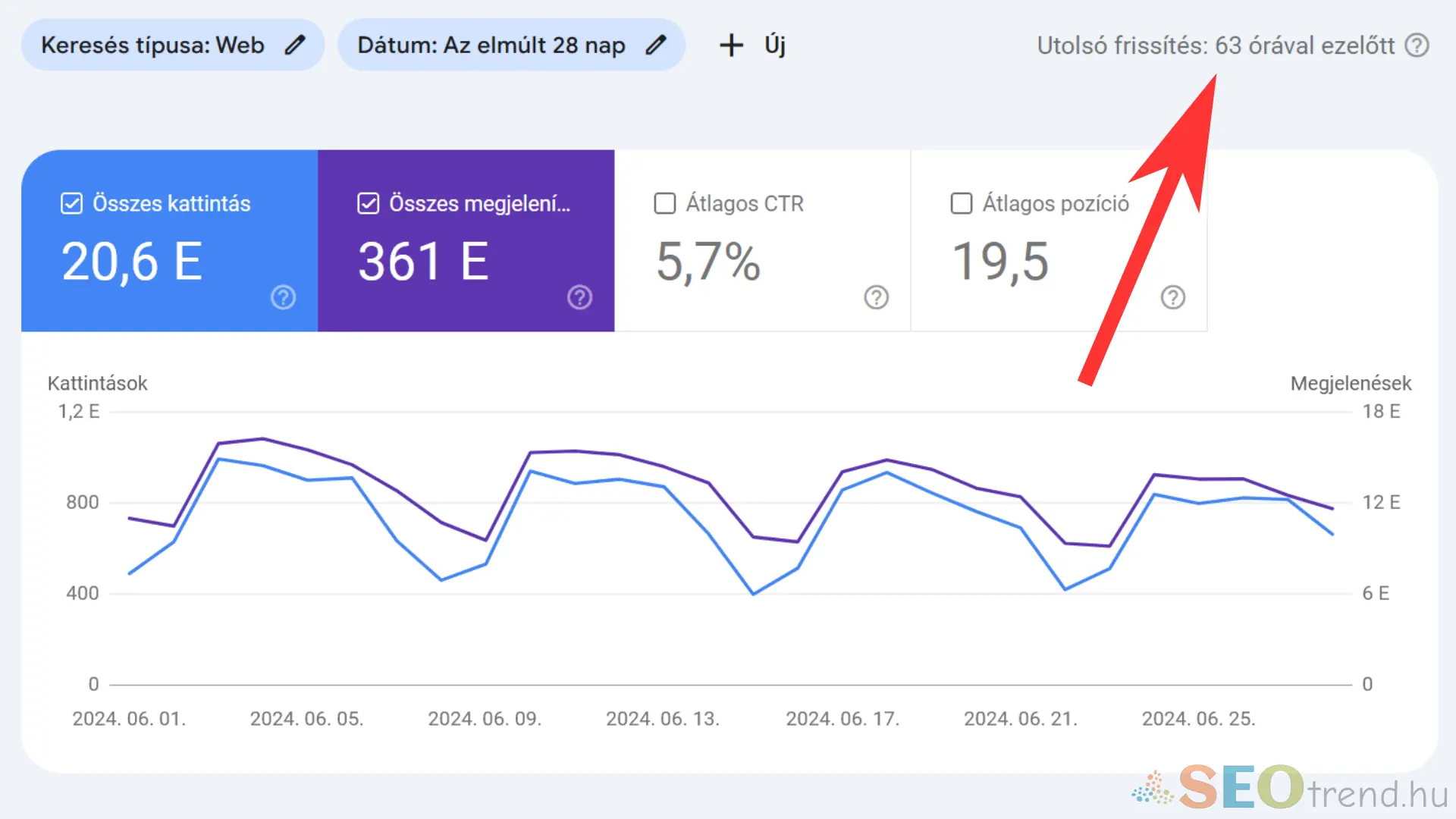 Google Search Console késedelem