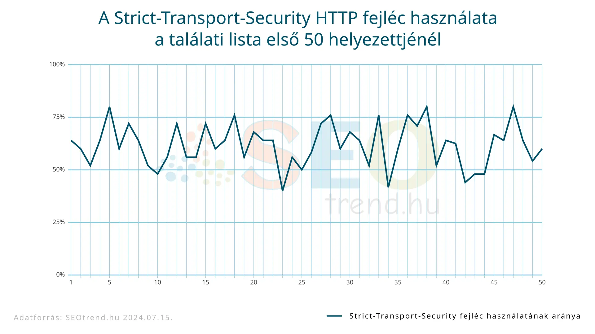Strict-Transport-Security grafikon