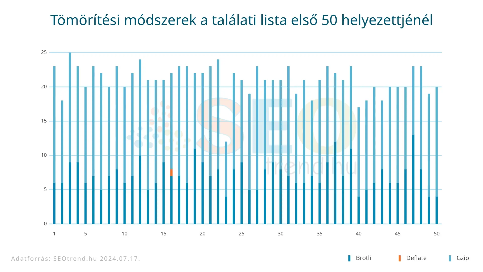 Tömörítési módszerek elemzése